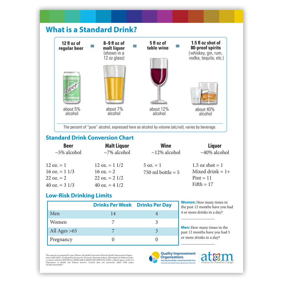 Alcohol Shot Chart