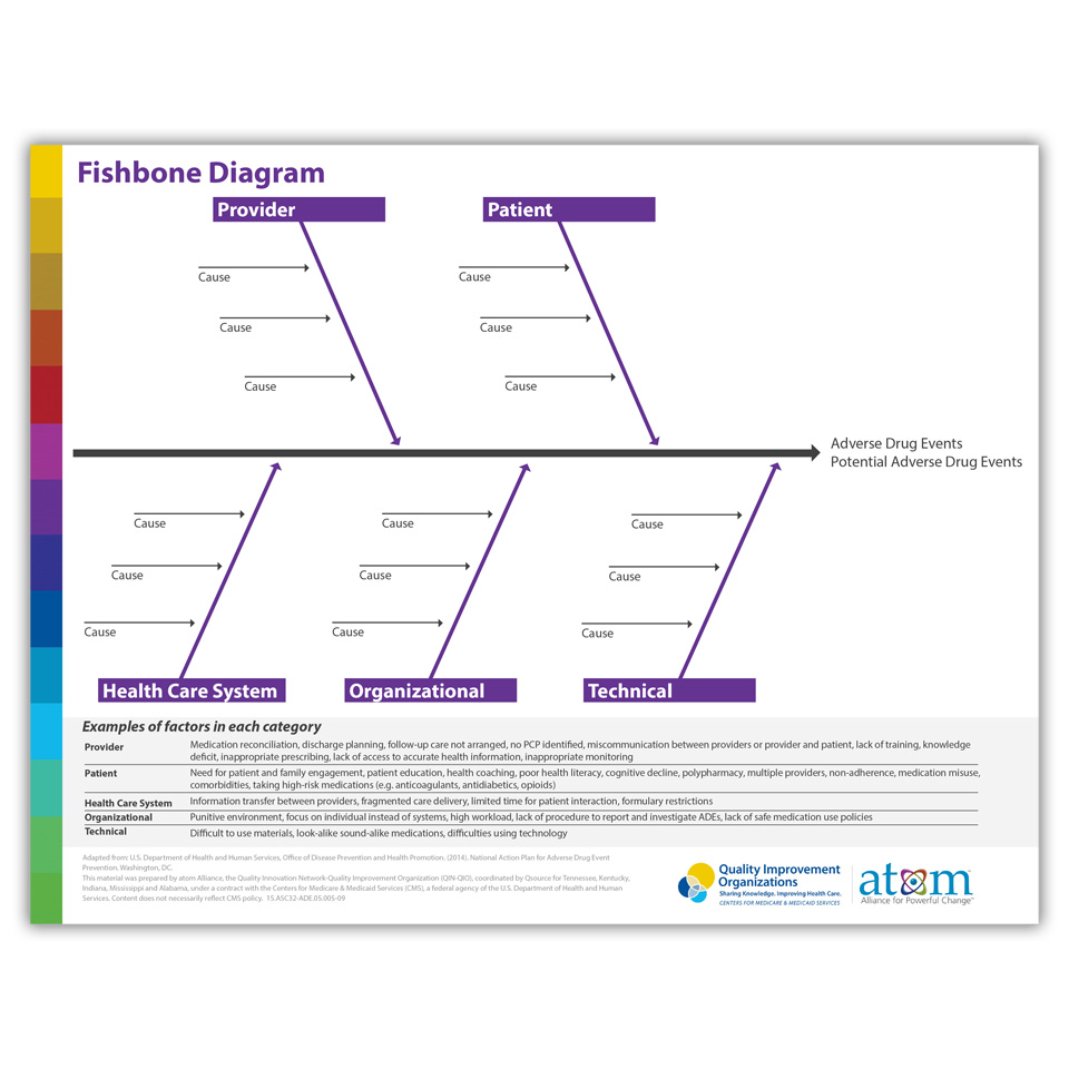 Fishbone Diagram - Interactive - Resourcehub Exchange