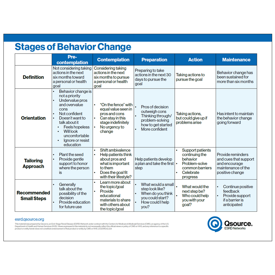 stages of behavior change