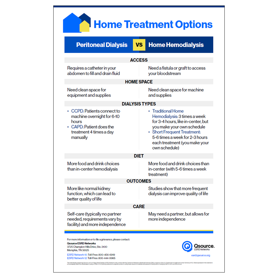 home treatment options poster