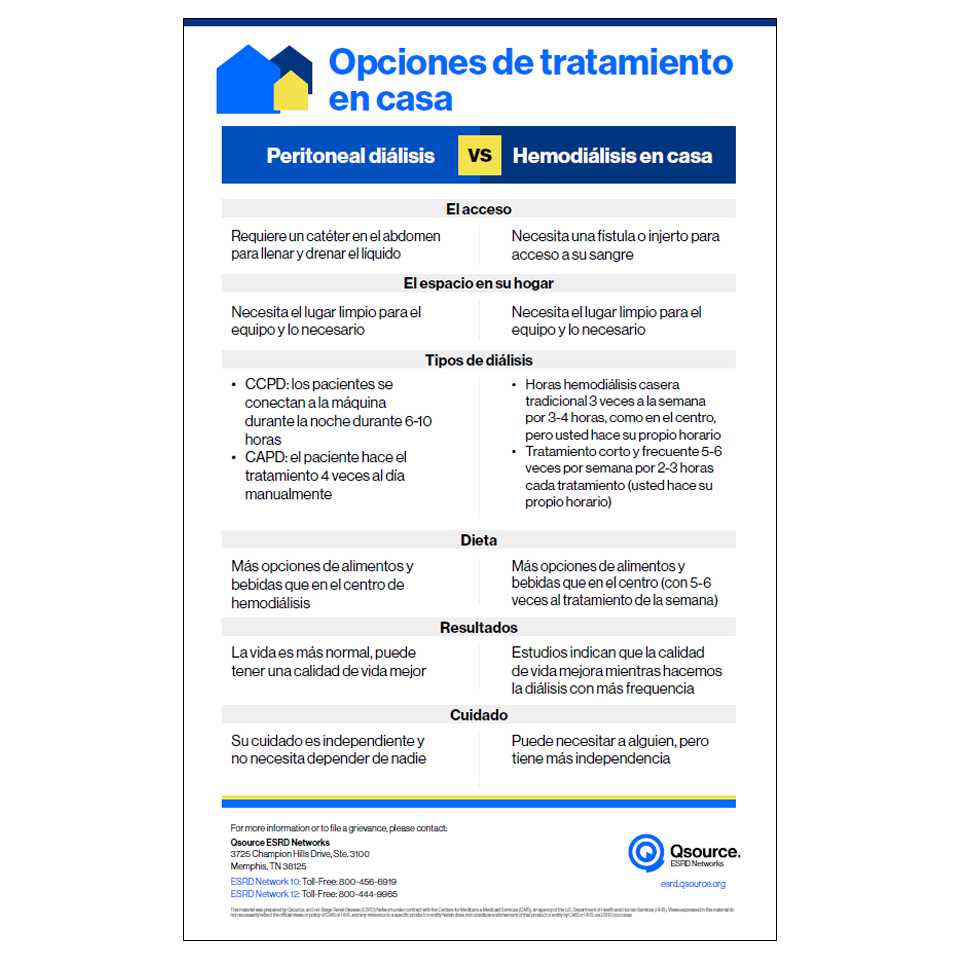 home treatment options poster spanish