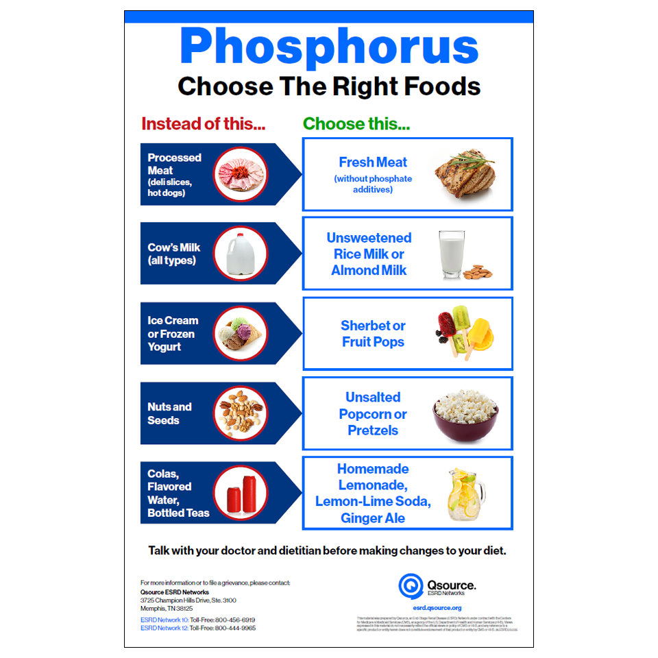 phosphorus substitutions poster