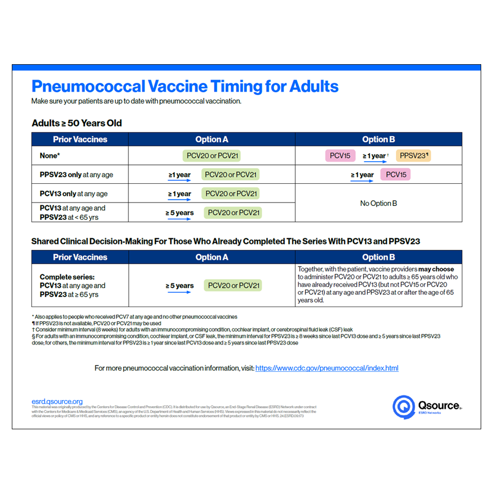 pneumococcal vaccine timing