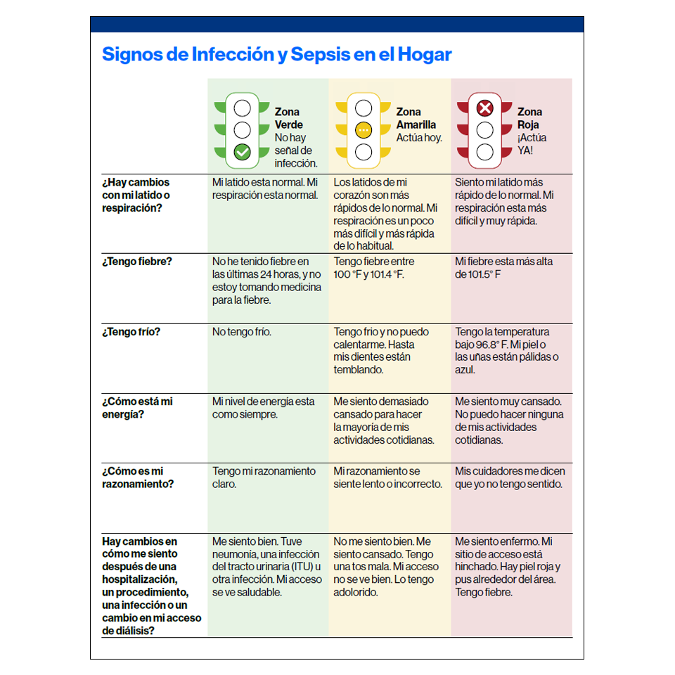 signs of infection and sepsis