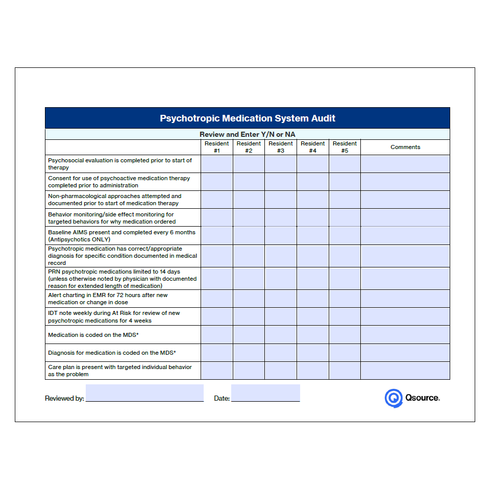 medication audit