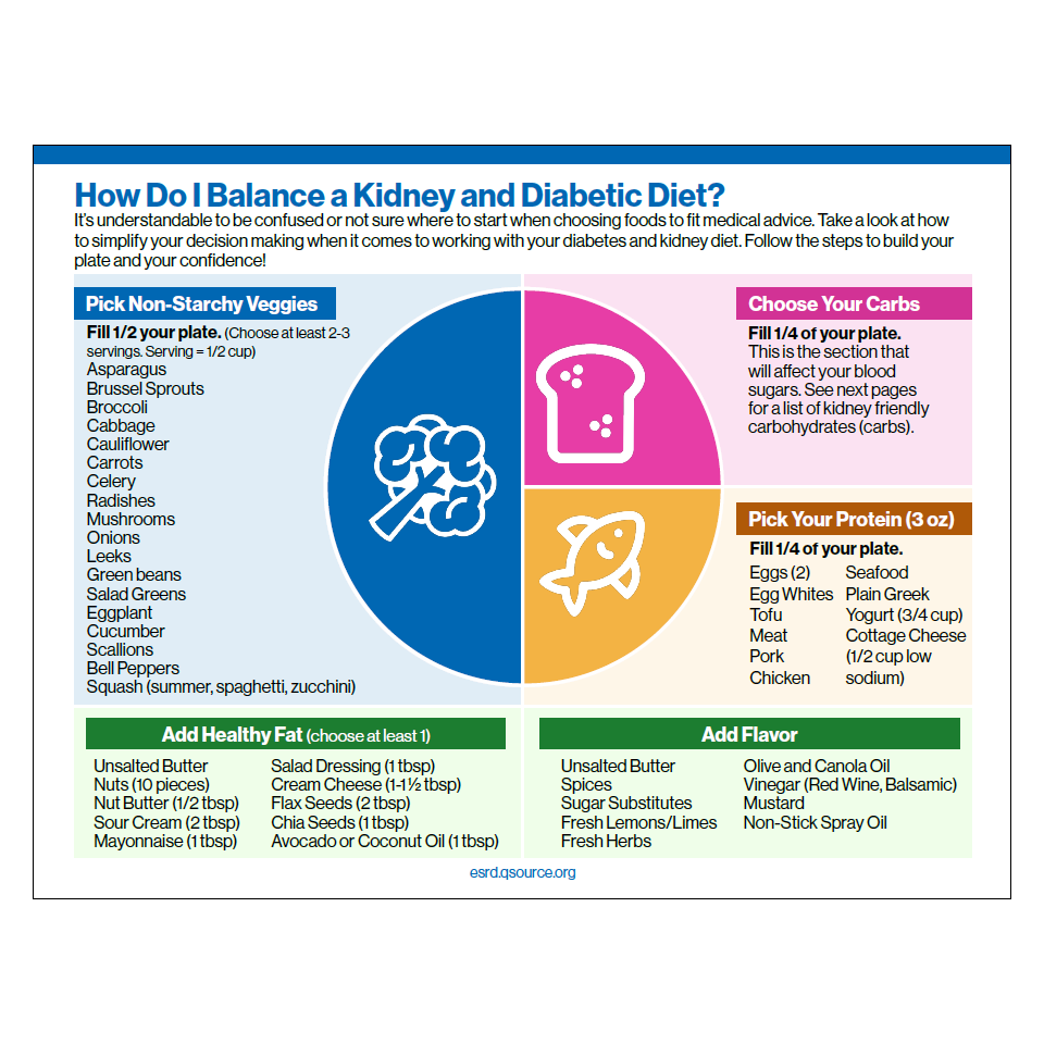 kidney and diabetic diet