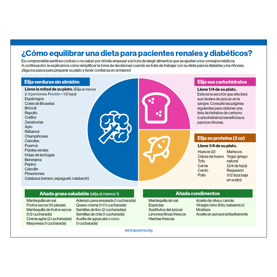 how to balance a kidney and diabetic diet