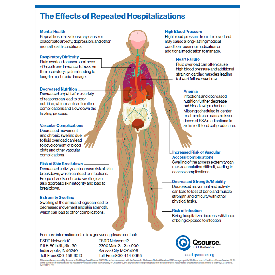 the effects of repeated hospitalizations