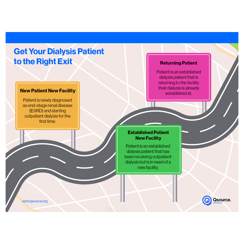 hospital discharge roadmap