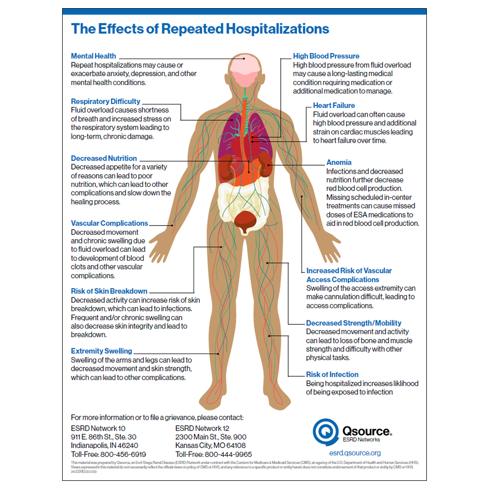 hospitalizations