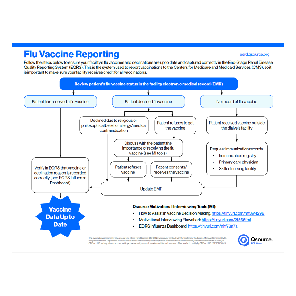 flu vaccine reporting