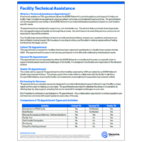 Facility Technical Assistance Flyer