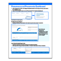 EQRS Pneumococcal Pneumonia Dashboard