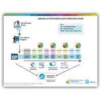 IHI Breakthrough Collaborative