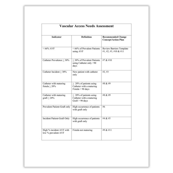 QAPI Vascular Access
