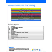 Infection Control Color Code Tracking