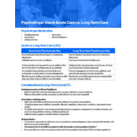 Psychotropic Use in Acute Care Vs. Long-term Care