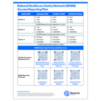 NHSN Reporting Plan