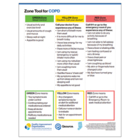 COPD Zone Tool
