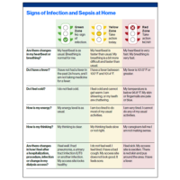 ESRD | Signs of Infection and Sepsis at Home