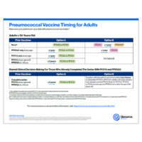 ESRD | Pneumococcal Vaccine Timing