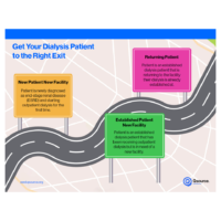 Hospital Discharge Roadmap