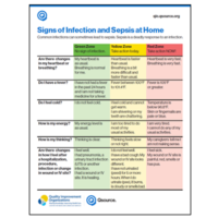 QIO | Signs of Infection and Sepsis at Home