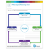 PDSA Cycle Planning Tool