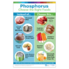 Phosphorus Substitutions Poster