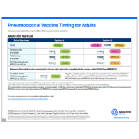 ESRD | Pneumococcal Vaccine Timing