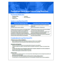 Psychotropic Use in Acute Care vs. Long-Term Care